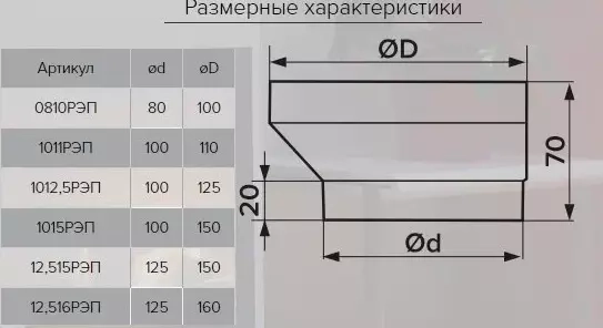 Conector excentric canale rotunde 100-110 1011РЭП