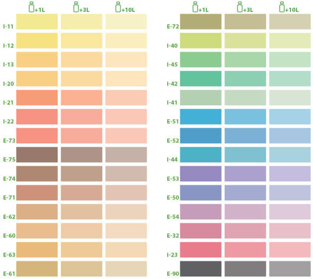 Colorant Superconcentrat Coloriks  Măr Verde I45