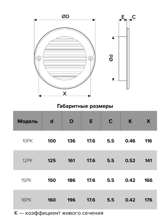 Решётка вентиляционная Era d125 12PK White