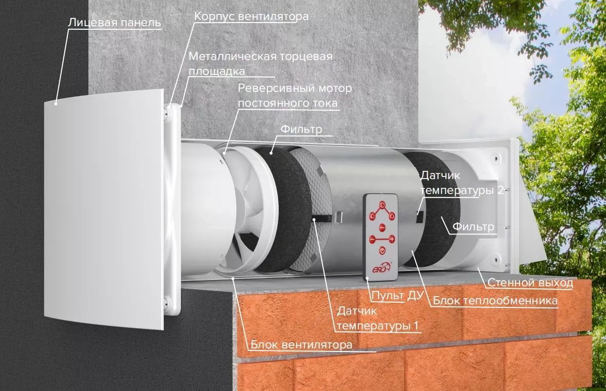 Рекуператор тепла Cuper Mistral D131