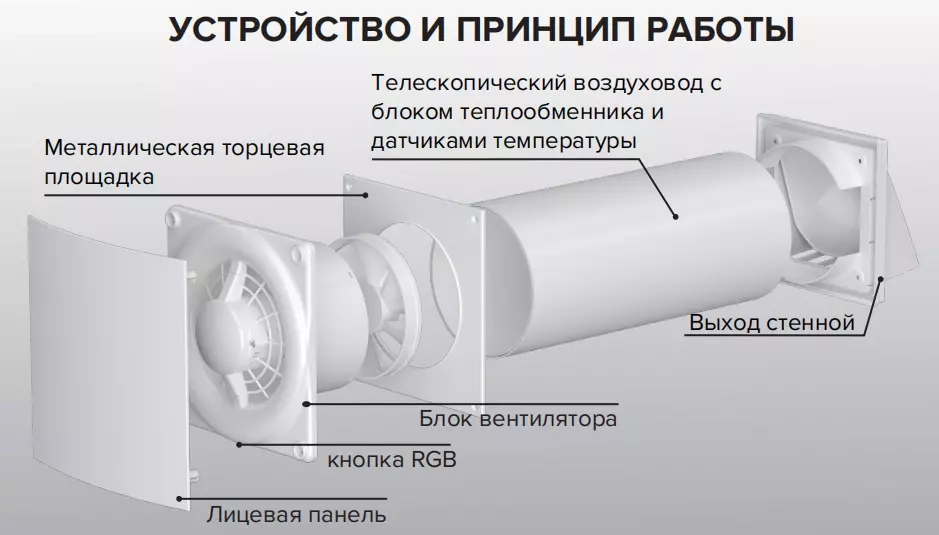 Рекуператор тепла Cuper Mistral D131