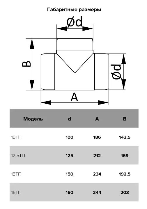 Teu ventilatie rotund d100 10ТП