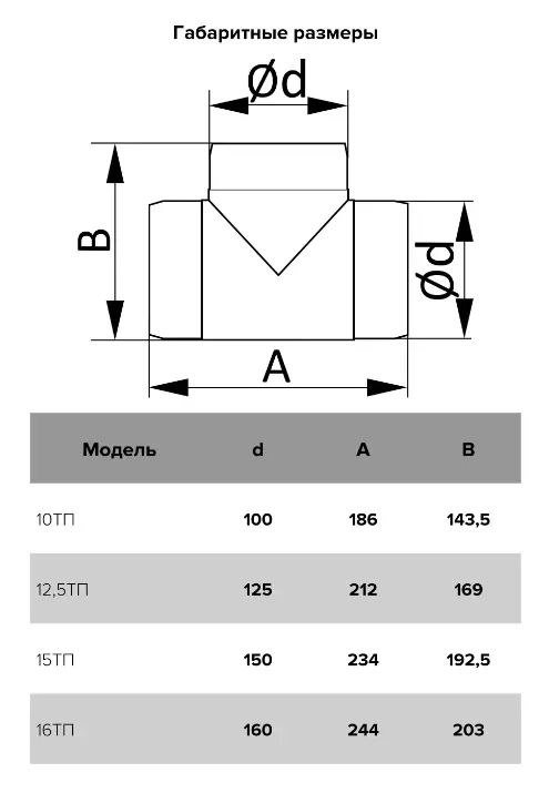 Teu ventilatie rotund d125 12,5ТП