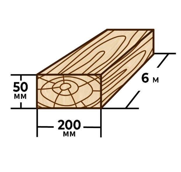 Доска 50*200мм 6м