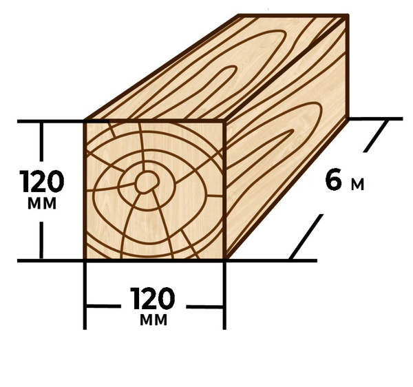 Grindă 120x120mm 6m