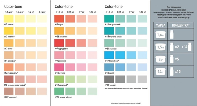 Краситель Colortone Карамель MGF-23