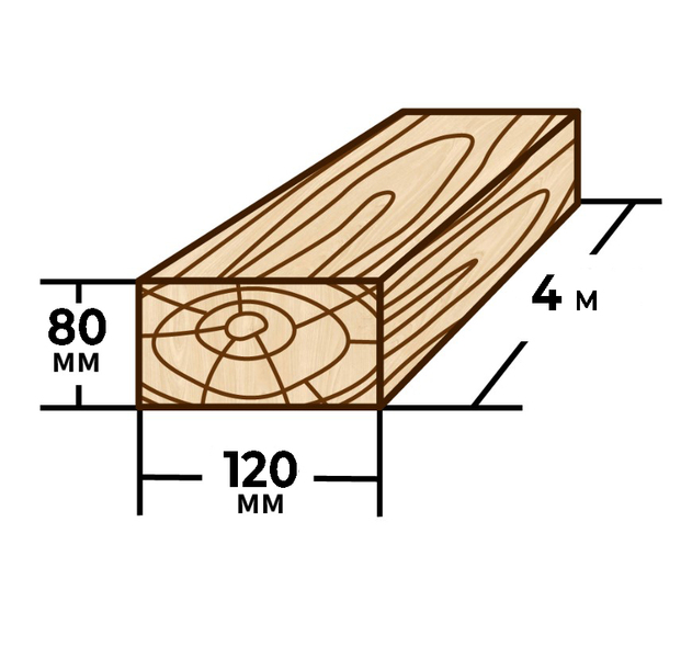 Grindă 80x120mm 4m
