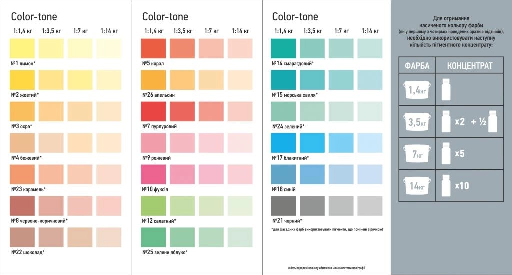 Краситель Colortone фуксия MGF-10