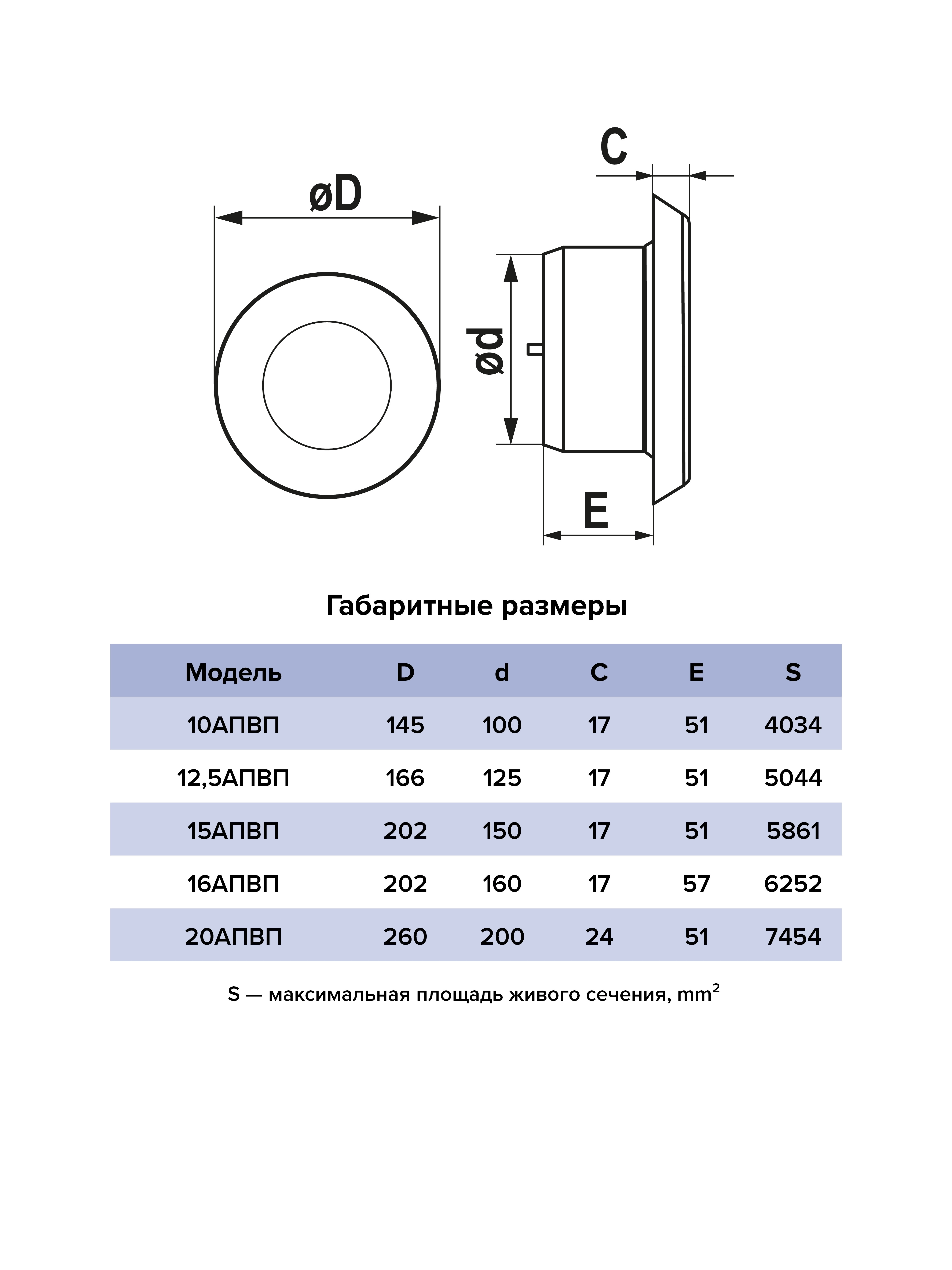 Anemostat 12.5АПВП