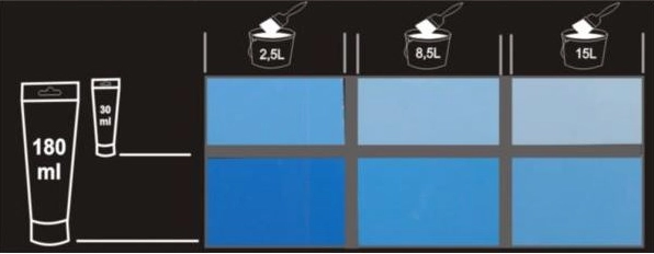 Pigment Concentrat Oskar albastru 14