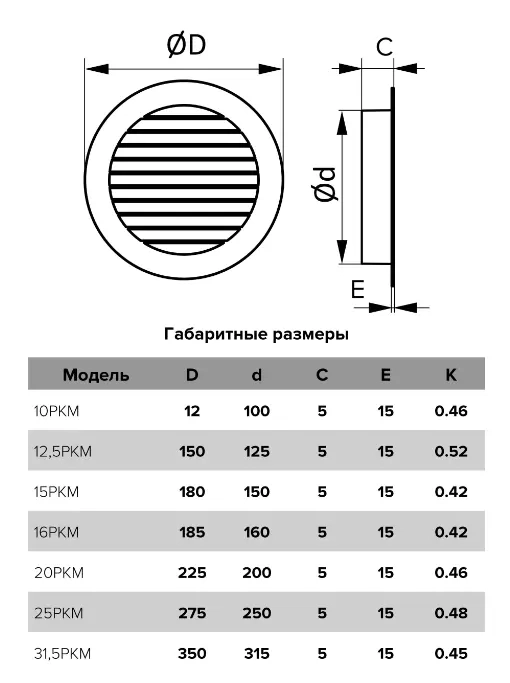Решётка вентиляционная d100 10РКМ