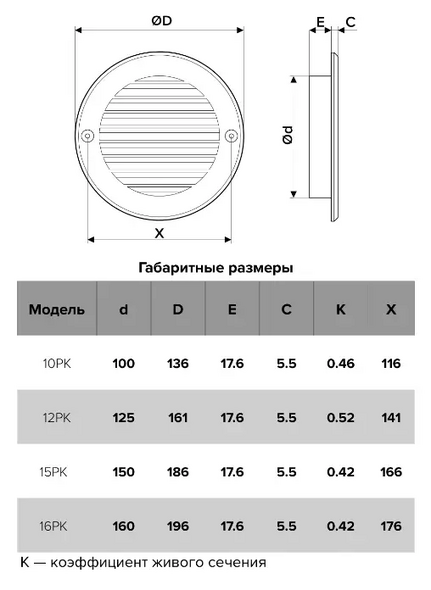 Решётка для вентиляции d100 10РК