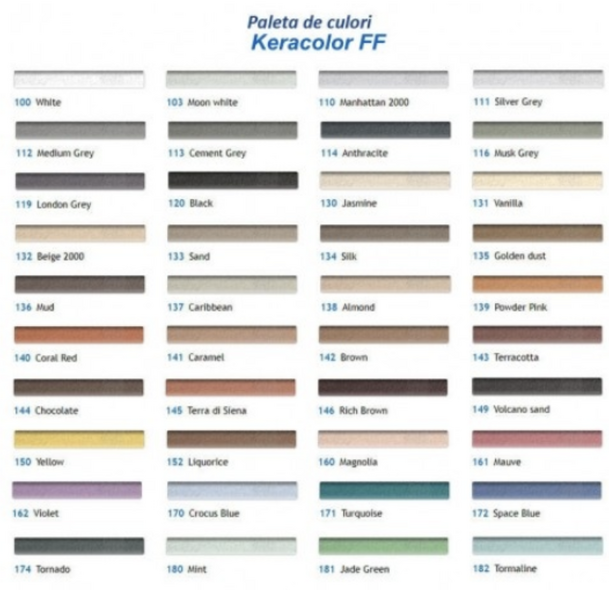 Chit Mapei Keracolor FF 2kg Anthracite 114