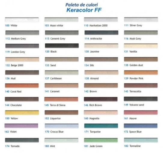 Chit Mapei Keracolor FF 2kg Caramel 141