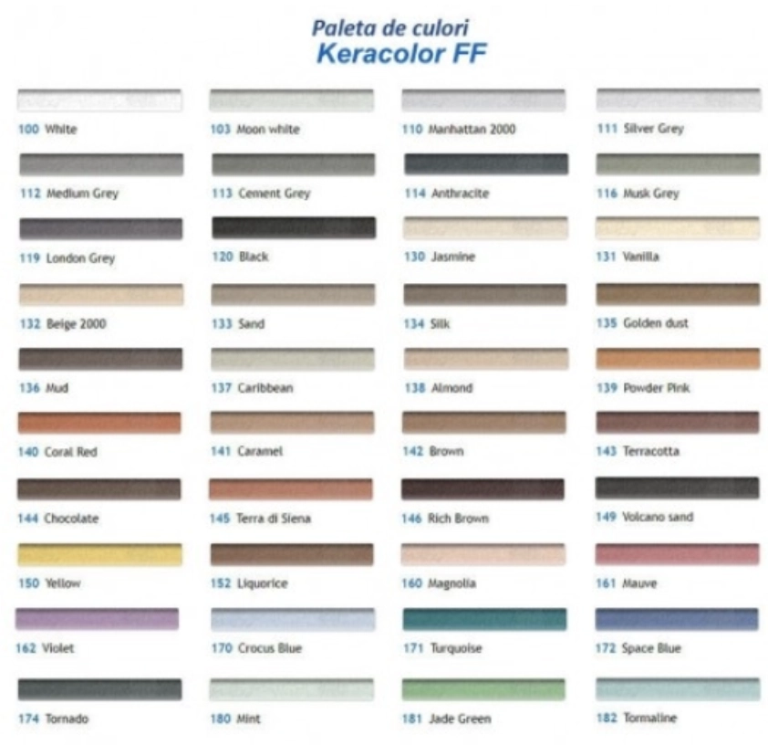 Фуга Mapei Keracolor FF 2кг Caribbean 137