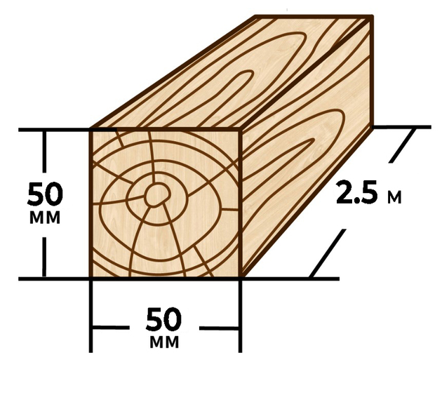 Grindă 50*50 2,5m