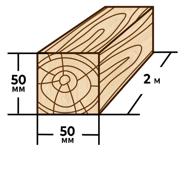 Grindă 50*50 2m
